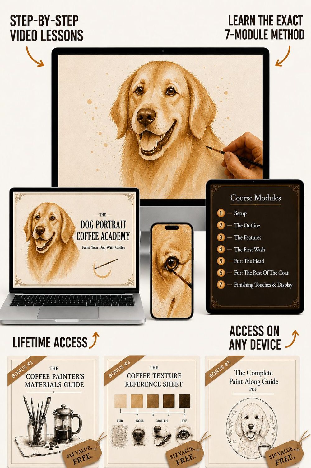 Everything included in The Dog Portrait Coffee Academy shown on desktop, laptop, tablet and phone with the three bonuses